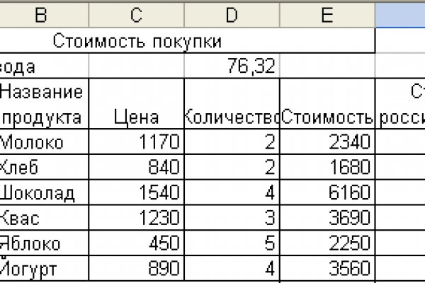 Что продает маркетплейс кракен